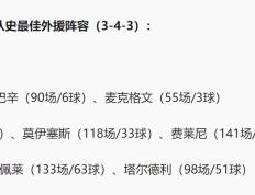 山东泰山三十年最佳外援阵容 费莱尼还不是进球最多的-山东泰山