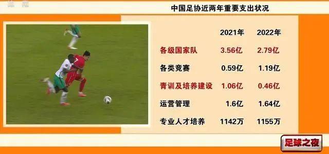 最新！中国足协“账本”公开：负债12亿