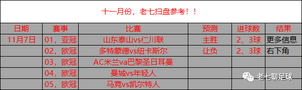 周二欧冠足球前瞻：多特蒙德vs纽卡斯尔！精选足球扫盘参考！-欧冠足球