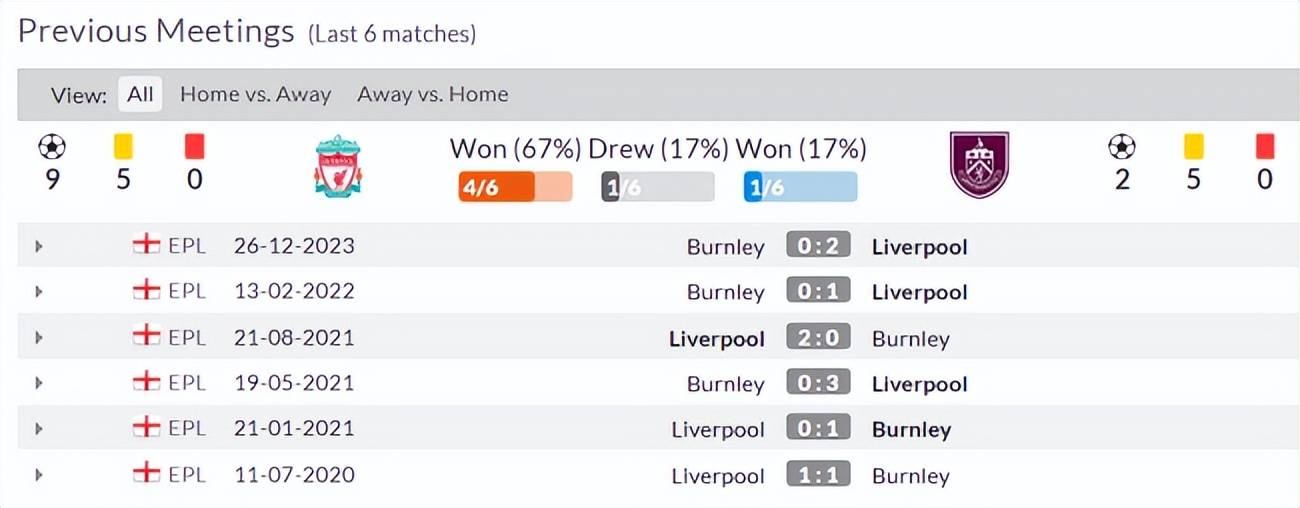 数据看英超，赛事早知道——利物浦vs伯恩利-英超