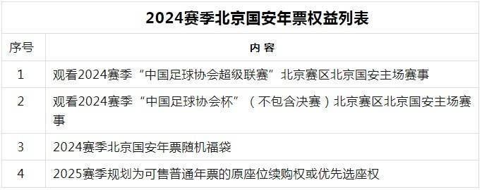 2024赛季北京国安足球俱乐部主场赛事年票公告-北京国安
