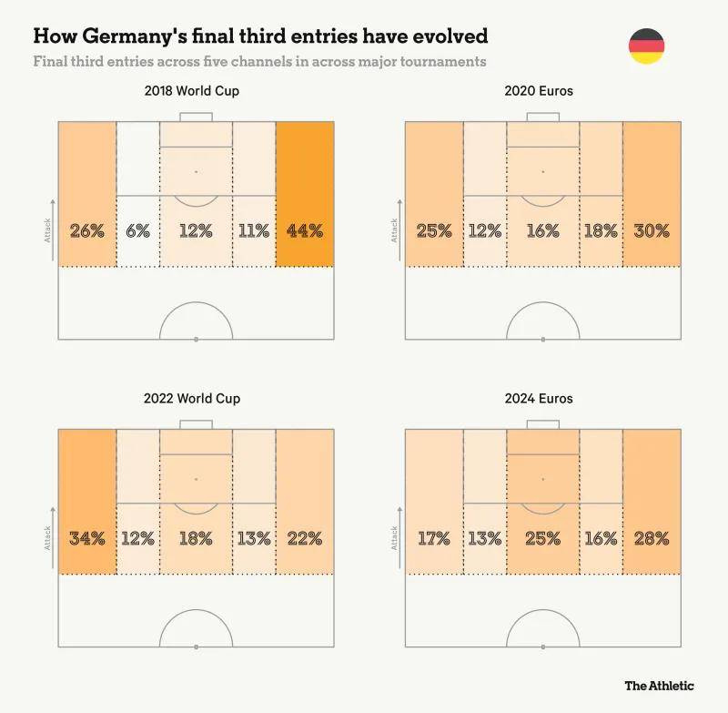 西班牙vs德国，德国vs葡萄牙，TA欧洲杯1/4决赛战术分析-欧洲杯