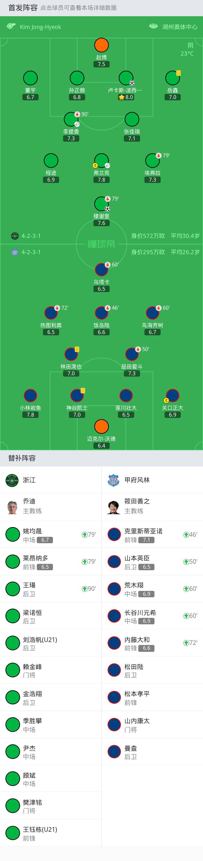 浙江2-0甲府风林，取得重回亚冠首胜，卢卡斯、穆谢奎破门